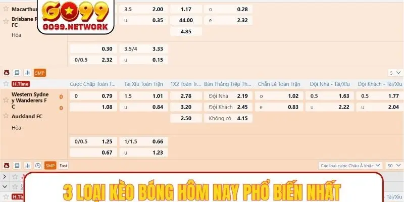 3 loại kèo bóng hôm nay phổ biến nhất